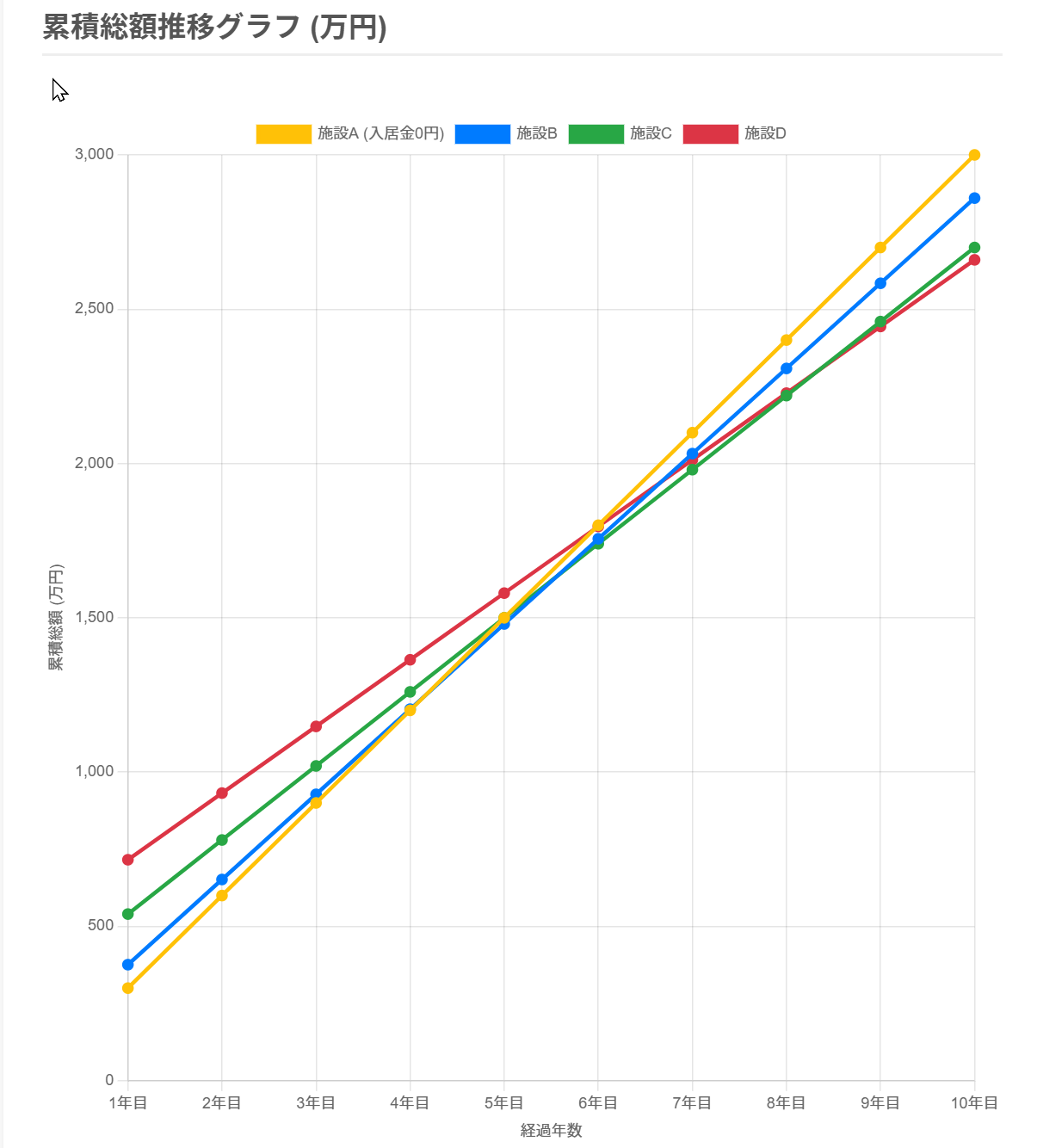 nursing-home-expenses-simulation